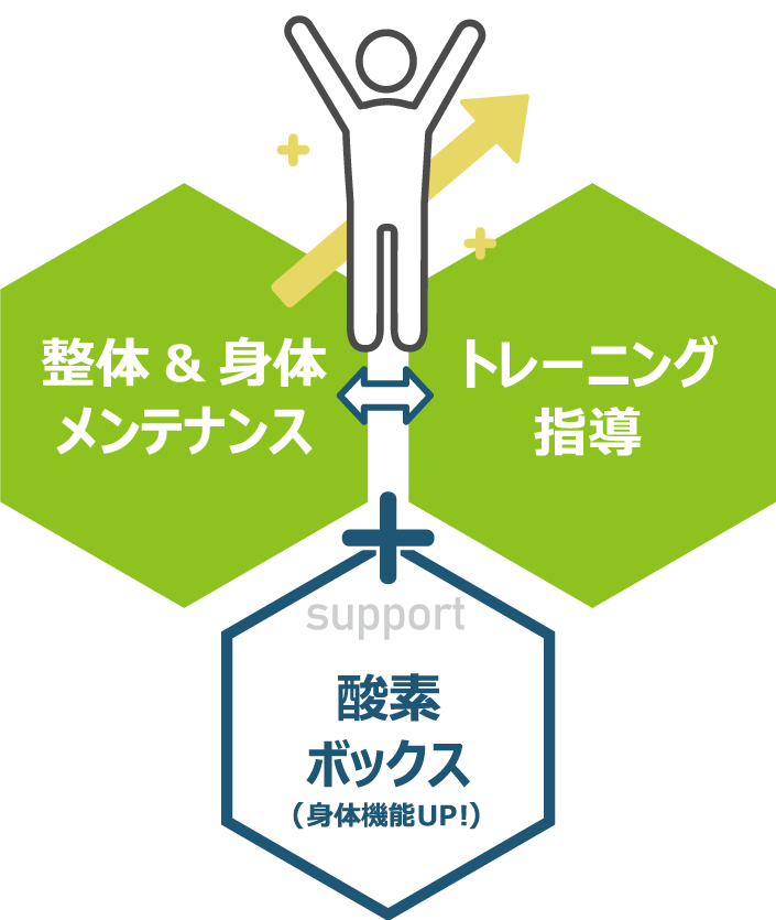 弊社の強み
